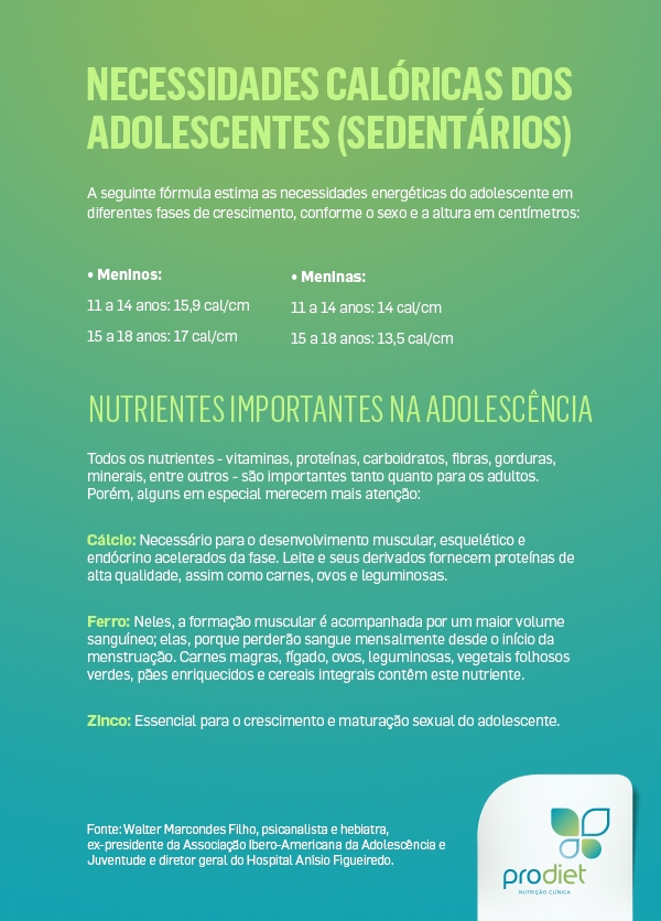 Os Desafios da Alimentação na Adolescência